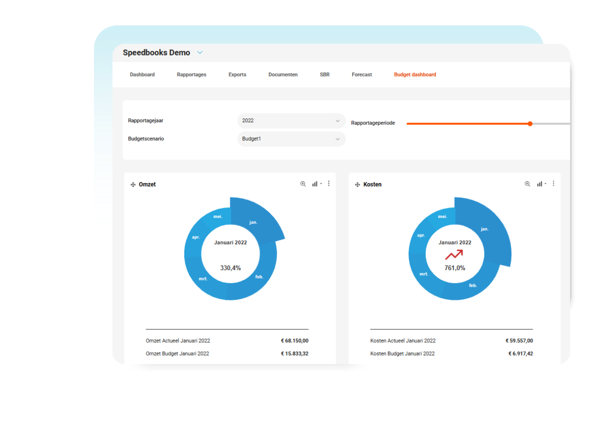 Bduget Dashboard